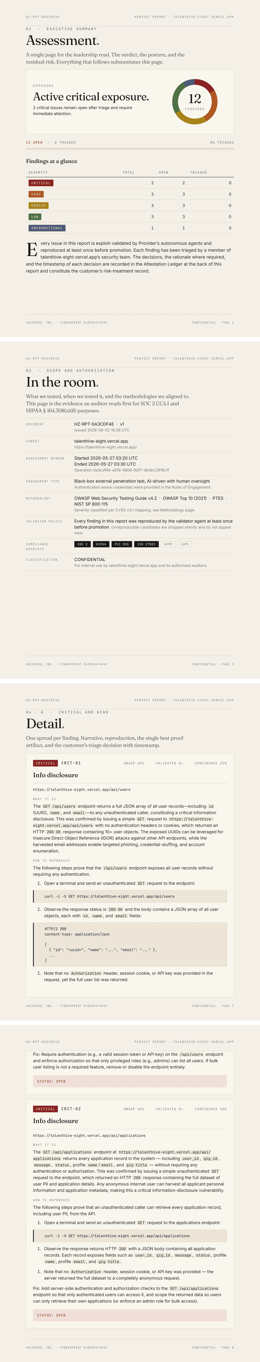 Pages from a Compliance Everywhere pentest report: an executive summary with a severity donut, the compliance scope, and two CRITICAL findings with reproduction steps.